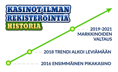 Kasinot ilman rekisteröintiä historia alkoi vuonna 2016